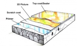 Sàn 3D gồm những loại nào?!